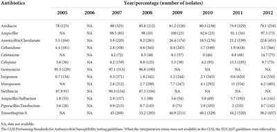 One Health surveillance approaches for melioidosis and glanders: The Malaysian perspective